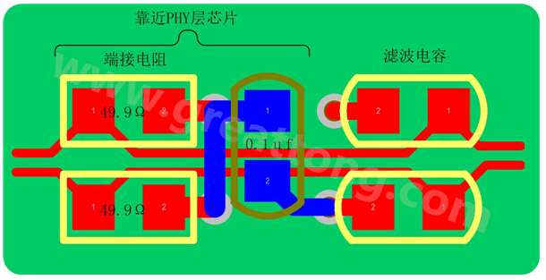 以太網的信號線是以差分對(Rx±、Tx±)的形式存在，差分線具有很強共模抑制能力，抗干擾能力強，但是如果布線不當，將會帶來嚴重的信號完整性問題