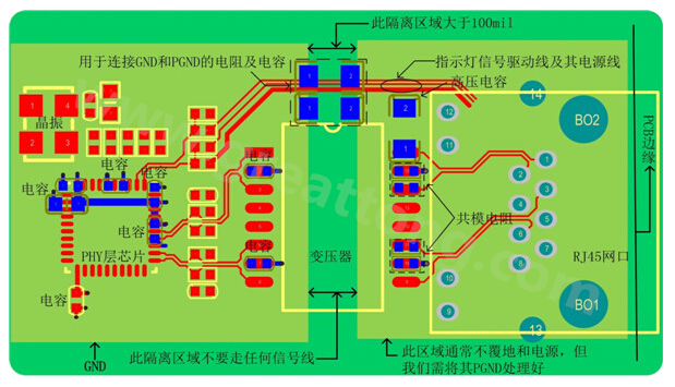 以太網電路的布局、布線需注意的要點