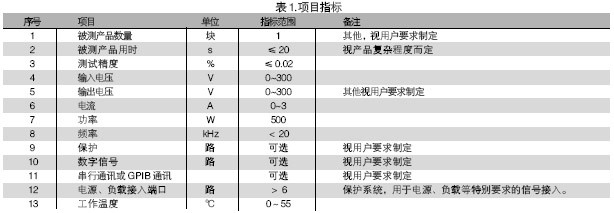 電路板功能測試系統的被測信號包括：電壓、電流、電阻、頻率、波形等。使用電路板功能測試系統進行測試，可進行大量程電壓（超過10V）、小量程電壓（毫伏級）、電流及電阻測試，一般不再需要進行信號調理。