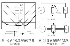 為了降低濾波電容器(C)的ESL，電容器引腳的引線長度應盡量減短