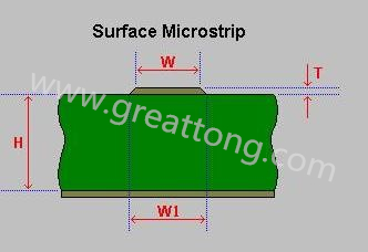 先選擇模版，由于是兩個信號加平面，我們只要計算一個信號加平面就可以了