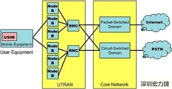 多層電路板的疊層圖，圖中展示了FR4材料和Rogers 4350以及核心層厚度