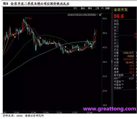 銅箔：Q2營收、毛利率環(huán)比下滑，7月環(huán)比出現(xiàn)回升。