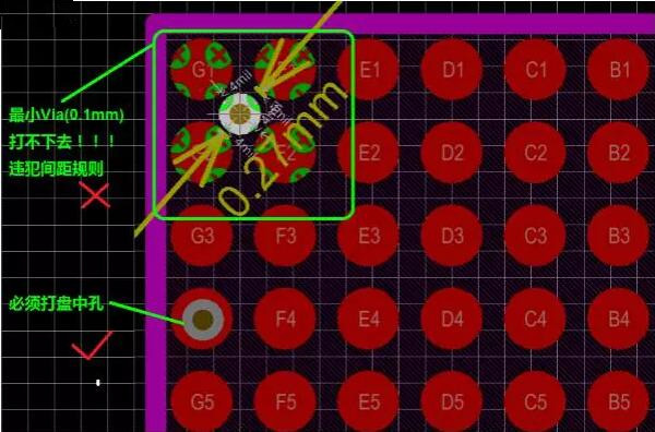 問題2：孔沒有地方打！——解決辦法：盤中孔(Via in Pad)