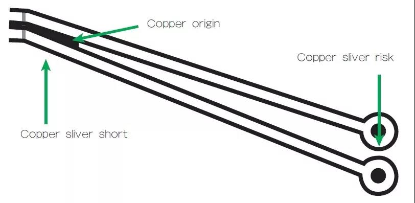 圖3 在這個案例中，化學蝕刻會改變狹窄裂片填充的形狀/尺寸；裂片剝離時會產生意料不到的碎屑或漂浮物。