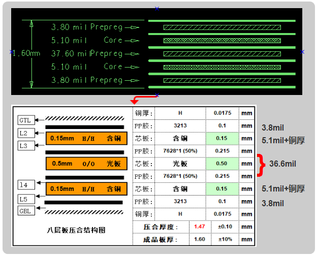 六層板，建議用假八層結構設計，可以內層4-6mil線寬50ohm、90ohm、100ohm的阻抗要求